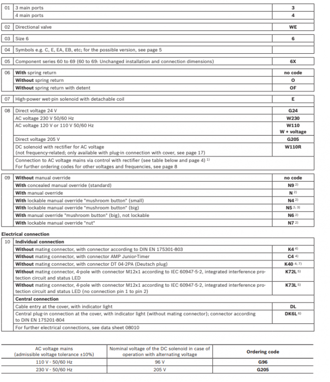 4WEH Rexroth van cuộn hướng 4WEH10 4WEH16 4WEH25 4WEH32 van hướng 1